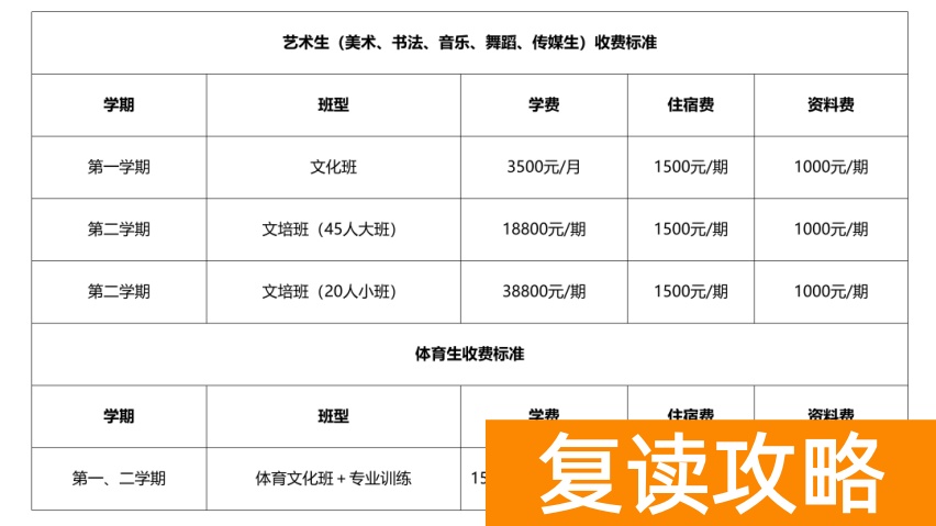 长沙复读学校：长沙恒定高级中学复读部